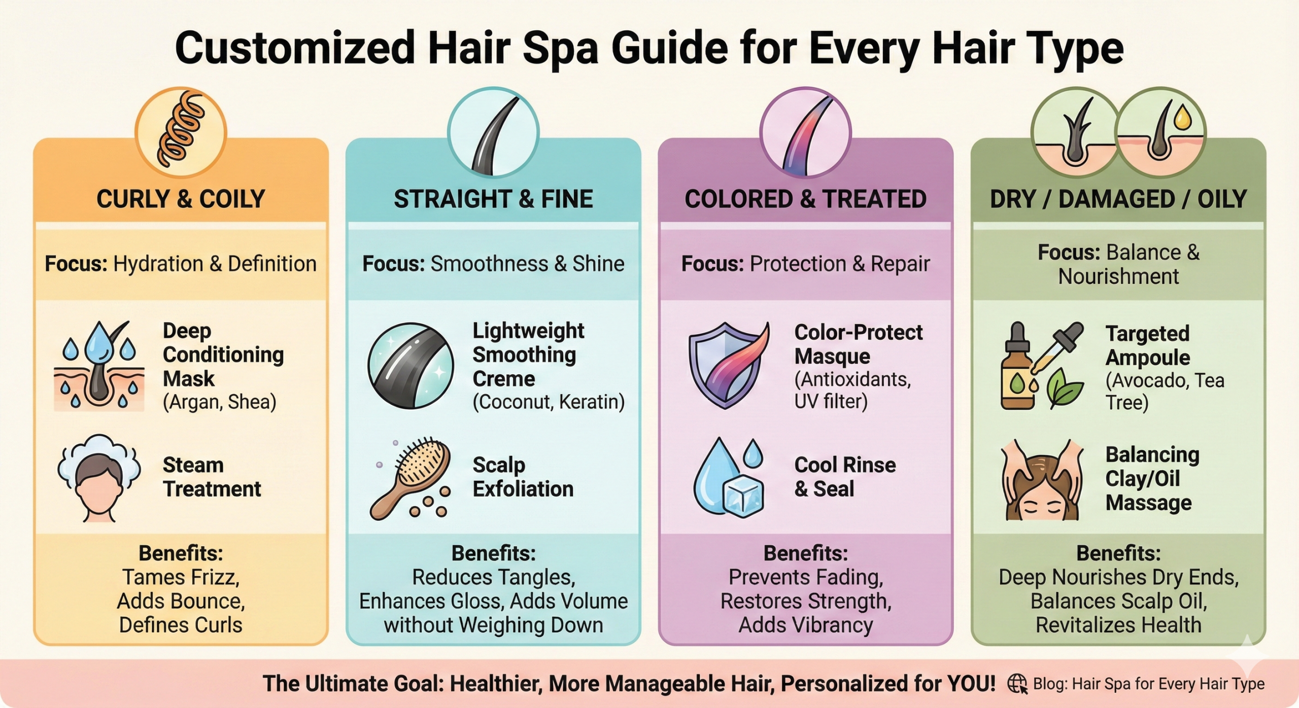 Hair Spa for Different Hair Types